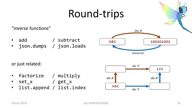 Round-trips
“inverse functions”
• add / subtract
• json.dumps / json.loads
or just related:
• factorize / multiply
• set_x / get_x
• list.append / list.index
PyCon 2019 Zac Hatfield-Dodds 32
