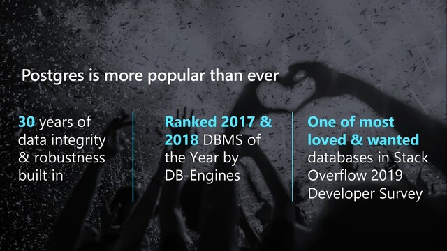 Postgres is more popular than ever
30 years of
data integrity
& robustness
built in
Ranked 2017 &
2018 DBMS of
the Year by
DB-Engines
One of most
loved & wanted
databases in Stack
Overflow 2019
Developer Survey
