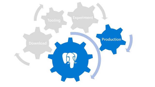 Download
Production
Experiment
Tooling
