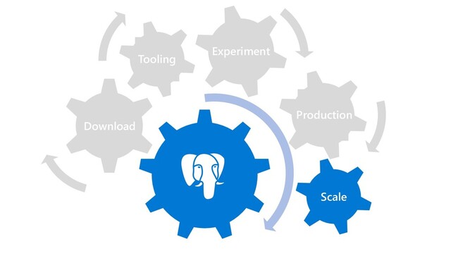 Download
Production
Scale
Experiment
Tooling
