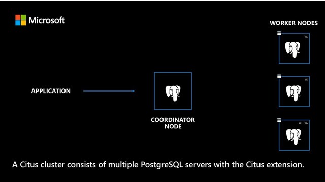 APPLICATION
COORDINATOR
NODE
WORKER NODES
W1
W2
W3 …
Wn
A Citus cluster consists of multiple PostgreSQL servers with the Citus extension.
