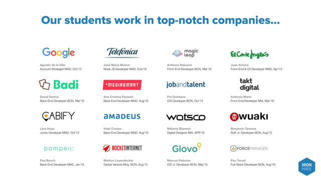 Our students work in top-notch companies…
