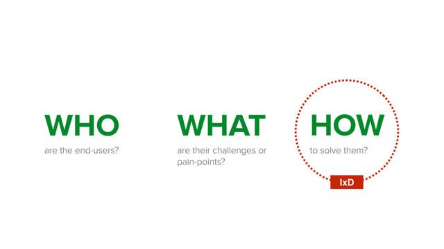 WHO
are the end-users?
WHAT
are their challenges or
pain-points?
HOW
to solve them?
IxD
