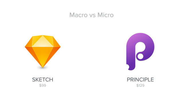Macro vs Micro
SKETCH
$99
PRINCIPLE
$129
