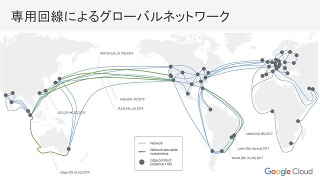 専用回線によるグローバルネットワーク
