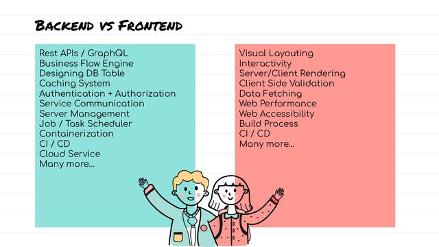Backend vs Frontend
Rest APIs / GraphQL
Business Flow Engine
Designing DB Table
Caching System
Authentication + Authorization
Service Communication
Server Management
Job / Task Scheduler
Containerization
CI / CD
Cloud Service
Many more…
Visual Layouting
Interactivity
Server/Client Rendering
Client Side Validation
Data Fetching
Web Performance
Web Accessibility
Build Process
CI / CD
Many more…
