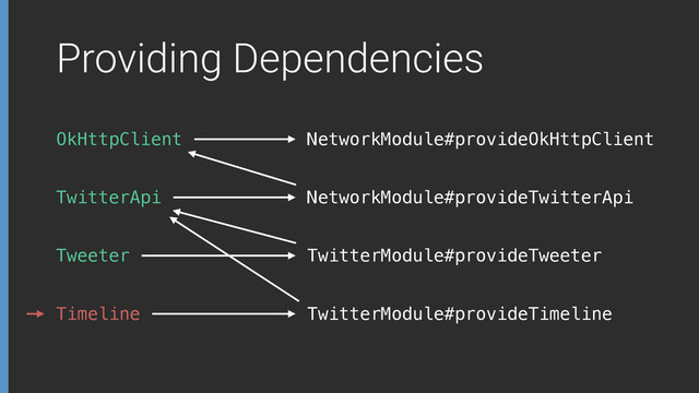 Providing Dependencies
OkHttpClient
TwitterApi
NetworkModule#provideOkHttpClient
NetworkModule#provideTwitterApi
TwitterModule#provideTweeter
TwitterModule#provideTimeline
Tweeter
Timeline
Timeline
