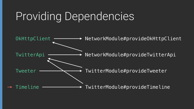 Providing Dependencies
OkHttpClient
TwitterApi
NetworkModule#provideOkHttpClient
NetworkModule#provideTwitterApi
TwitterModule#provideTweeter
TwitterModule#provideTimeline
Tweeter
Timeline
Timeline
Timeline
