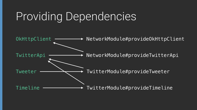 Providing Dependencies
OkHttpClient
TwitterApi
NetworkModule#provideOkHttpClient
NetworkModule#provideTwitterApi
TwitterModule#provideTweeter
TwitterModule#provideTimeline
Tweeter
Timeline
Timeline
Timeline

