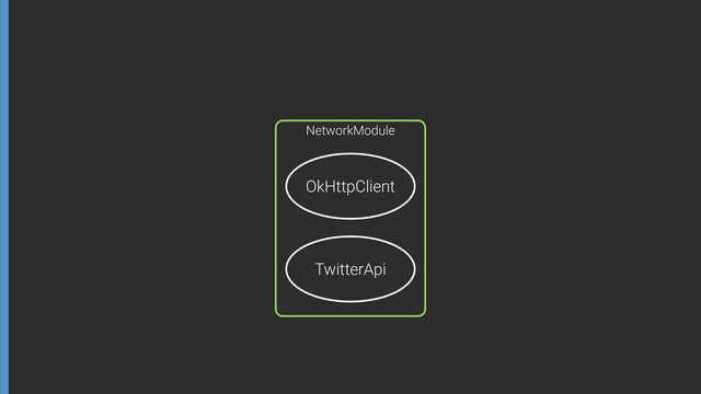 OkHttpClient
TwitterApi
NetworkModule
