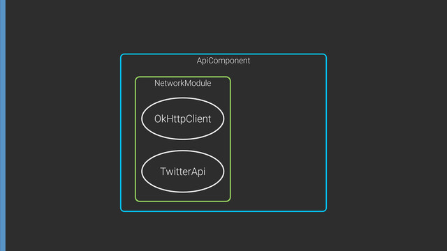 OkHttpClient
TwitterApi
NetworkModule
ApiComponent
