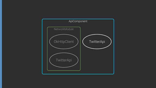 OkHttpClient
TwitterApi
NetworkModule
ApiComponent
TwitterApi
