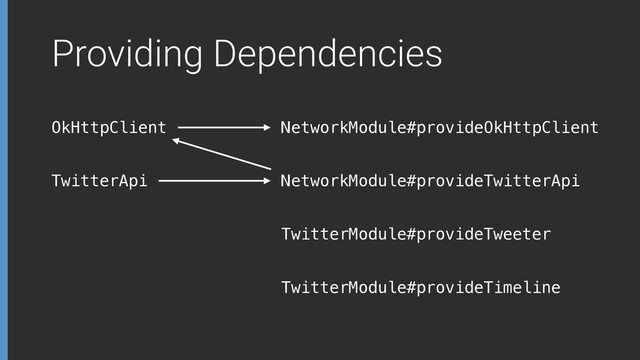 Providing Dependencies
OkHttpClient
TwitterApi
NetworkModule#provideOkHttpClient
NetworkModule#provideTwitterApi
TwitterModule#provideTweeter
TwitterModule#provideTimeline
