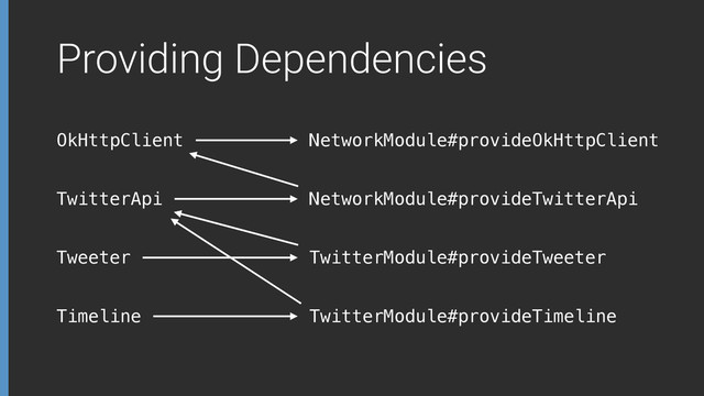 Providing Dependencies
OkHttpClient
TwitterApi
NetworkModule#provideOkHttpClient
NetworkModule#provideTwitterApi
TwitterModule#provideTweeter
TwitterModule#provideTimeline
Tweeter
Timeline
