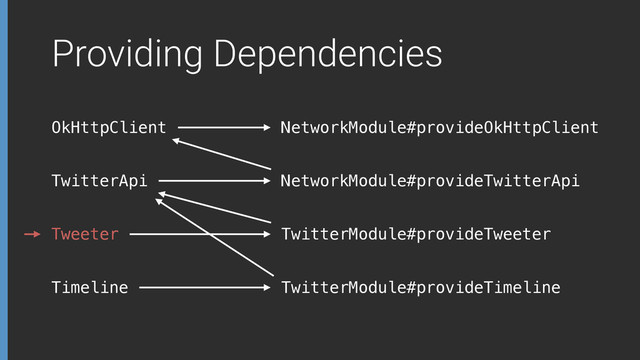 Providing Dependencies
OkHttpClient
TwitterApi
NetworkModule#provideOkHttpClient
NetworkModule#provideTwitterApi
TwitterModule#provideTweeter
TwitterModule#provideTimeline
Tweeter
Timeline
Tweeter
