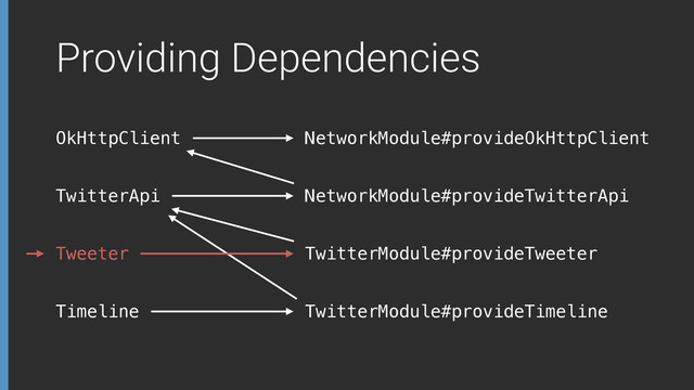 Providing Dependencies
OkHttpClient
TwitterApi
NetworkModule#provideOkHttpClient
NetworkModule#provideTwitterApi
TwitterModule#provideTweeter
TwitterModule#provideTimeline
Tweeter
Timeline
Tweeter
