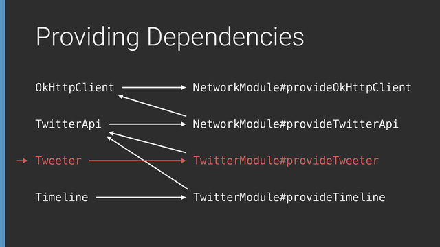 Providing Dependencies
OkHttpClient
TwitterApi
NetworkModule#provideOkHttpClient
NetworkModule#provideTwitterApi
TwitterModule#provideTweeter
TwitterModule#provideTimeline
Tweeter
Timeline
Tweeter TwitterModule#provideTweeter
