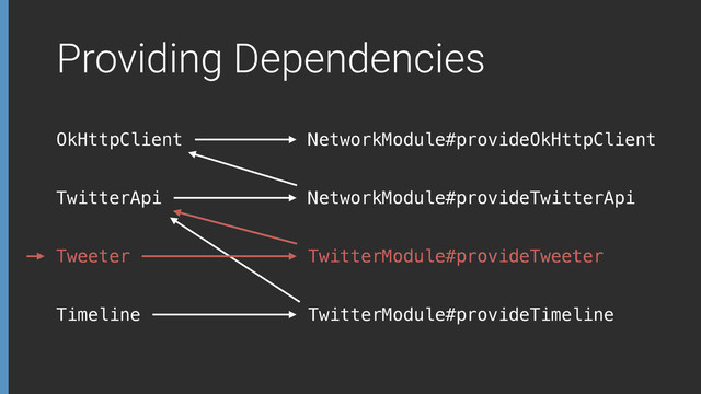 Providing Dependencies
OkHttpClient
TwitterApi
NetworkModule#provideOkHttpClient
NetworkModule#provideTwitterApi
TwitterModule#provideTweeter
TwitterModule#provideTimeline
Tweeter
Timeline
Tweeter TwitterModule#provideTweeter
