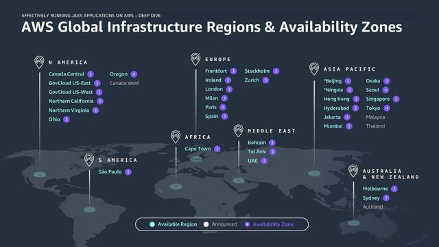 AWS Global Infrastructure Regions & Availability Zones
N A M E R I C A
Available Region Announced # Availability Zone
A S I A P A C I F I C
A U S T R A L I A
& N E W Z E A L A N D
S A M E R I C A
São Paulo 3
E U R O P E
Frankfurt
Ireland
London
Milan
Paris
Spain
3
3
3
3
3
3
Stockholm
Zurich
3
3
A F R I C A
Cape Town 3
M I D D L E E A S T
Bahrain
Tel Aviv
UAE
3
3
3
Canada Central
GovCloud US-East
GovCloud US-West
Northern California
Northern Virginia
Ohio
3
3
3
3
6
3
Oregon
Canada West
4
*Beijing
*Ningxia
Hong Kong
Hyderabad
Jakarta
Mumbai
3
3
3
3
3
3
Osaka
Seoul
Singapore
Tokyo
Malaysia
Thailand
3
4
3
4
Melbourne
Sydney
Auckland
3
3
EFFECTIVELY RUNNING JAVA APPLICATIONS ON AWS – DEEP DIVE
