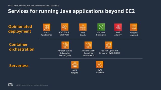 EFFECTIVELY RUNNING JAVA APPLICATIONS ON AWS – DEEP DIVE
© 2023, Amazon Web Services, Inc. or its affiliates. All rights reserved.
Services for running Java applications beyond EC2
AWS
Lambda
Serverless
AWS
Fargate
Container
orchestration
Amazon Elastic
Kubernetes
Service (EKS)
Amazon Elastic
Container
Service (ECS)
Red Hat OpenShift
Service on AWS (ROSA)
Opinionated
deployment AWS
App Runner
AWS Elastic
Beanstalk
AWS
Batch
AWS IoT
Greengrass
AWS
Amplify
Amazon
Lightsail
