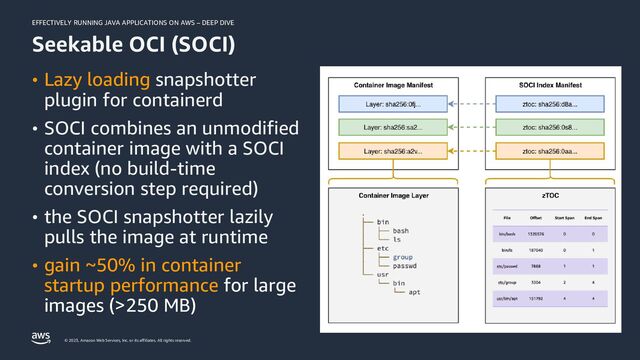 EFFECTIVELY RUNNING JAVA APPLICATIONS ON AWS – DEEP DIVE
© 2023, Amazon Web Services, Inc. or its affiliates. All rights reserved.
Seekable OCI (SOCI)
• Lazy loading snapshotter
plugin for containerd
• SOCI combines an unmodified
container image with a SOCI
index (no build-time
conversion step required)
• the SOCI snapshotter lazily
pulls the image at runtime
• gain ~50% in container
startup performance for large
images (>250 MB)
