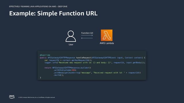 EFFECTIVELY RUNNING JAVA APPLICATIONS ON AWS – DEEP DIVE
© 2023, Amazon Web Services, Inc. or its affiliates. All rights reserved.
Example: Simple Function URL
AWS Lambda
User
Function Url
