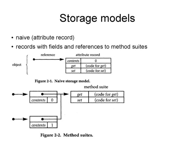Storage models
●
naive (attribute record)
●
records with fields and references to method suites
