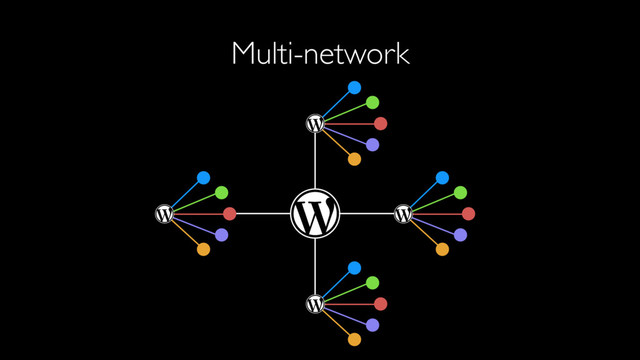 Multi-network
