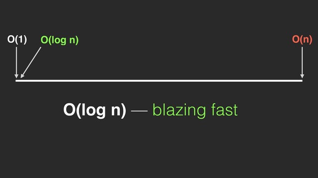 O(log n)
O(1) O(n)
O(log n) — blazing fast
