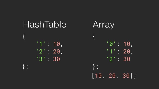 HashTable Array
[10, 20, 30];
{
'1': 10,
'2': 20,
'3': 30
};
{
'0': 10,
'1': 20,
‘2': 30
};

