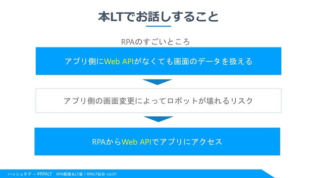 ハッシュタグ → #RPALT RPA勉強＆LT会！RPALT仙台 vol.01
本LTでお話しすること
アプリ側にWeb APIがなくても画面のデータを扱える
アプリ側の画面変更によってロボットが壊れるリスク
RPAのすごいところ
RPAからWeb APIでアプリにアクセス
