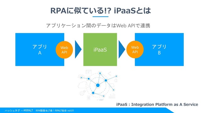 ハッシュタグ → #RPALT RPA勉強＆LT会！RPALT仙台 vol.01
RPAに似ている!? iPaaSとは
アプリ
A
アプリケーション間のデータはWeb APIで連携
アプリ
B
iPaaS
Web
API
Web
API
iPaaS : Integration Platform as A Service
