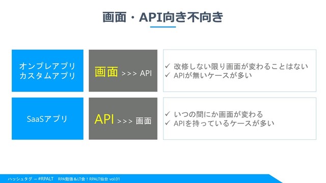 ハッシュタグ → #RPALT RPA勉強＆LT会！RPALT仙台 vol.01
画面・API向き不向き
オンプレアプリ
カスタムアプリ
SaaSアプリ
画面 >>> API
API >>> 画面
✓ 改修しない限り画面が変わることはない
✓ APIが無いケースが多い
✓ いつの間にか画面が変わる
✓ APIを持っているケースが多い
