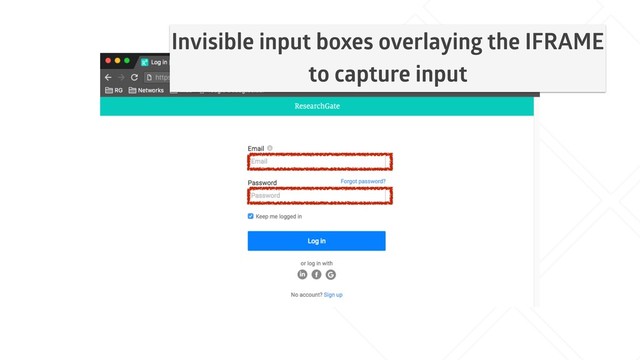 Invisible input boxes overlaying the IFRAME 
to capture input
