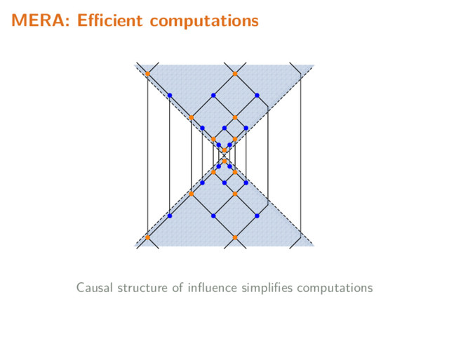 MERA: Eﬃcient computations
Causal structure of inﬂuence simpliﬁes computations

