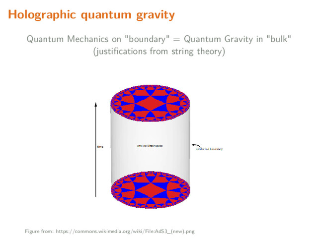 Holographic quantum gravity
Quantum Mechanics on "boundary" = Quantum Gravity in "bulk"
(justiﬁcations from string theory)
Figure from: https://commons.wikimedia.org/wiki/File:AdS3_(new).png
