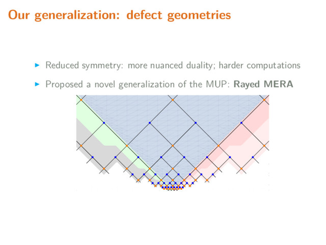 Our generalization: defect geometries
Reduced symmetry: more nuanced duality; harder computations
Proposed a novel generalization of the MUP: Rayed MERA
