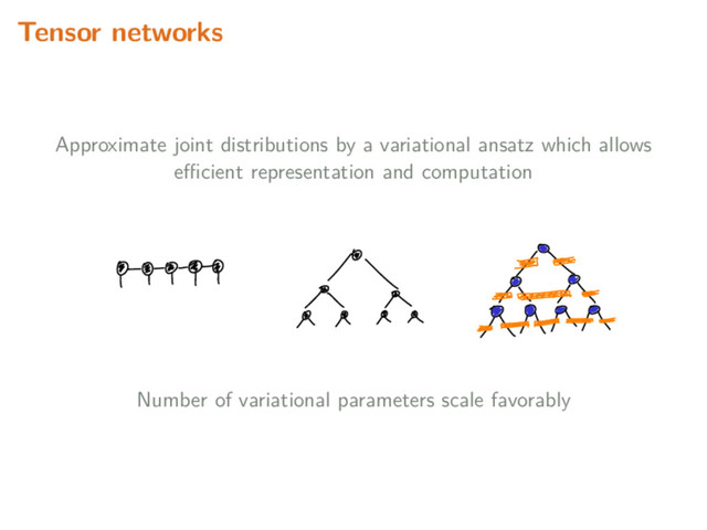 Tensor networks
Approximate joint distributions by a variational ansatz which allows
eﬃcient representation and computation
Number of variational parameters scale favorably
