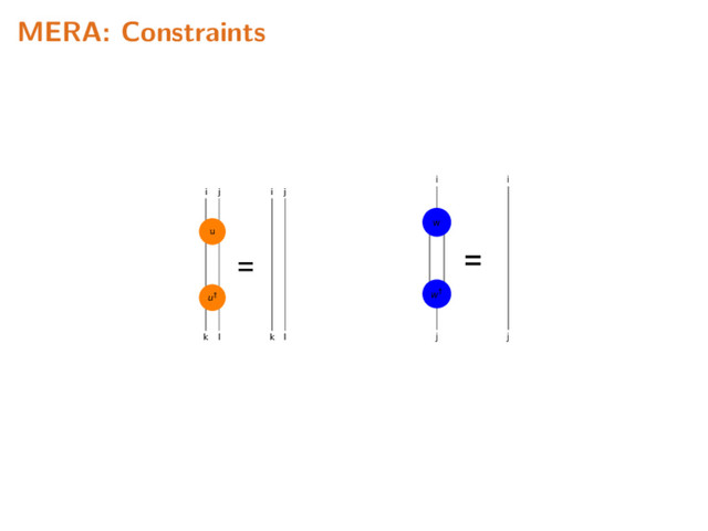 MERA: Constraints
=
u†
u
i j
k l
i j
k l
=
w†
w
i
j
i
j
