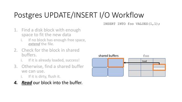 Postgres UPDATE/INSERT I/O Workflow
1. Find a disk block with enough
space to fit the new data
i. If no block has enough free space,
extend the file.
2. Check for the block in shared
buffers.
i. If it is already loaded, success!
3. Otherwise, find a shared buffer
we can use.
i. If it is dirty, flush it.
4. Read our block into the buffer.
INSERT INTO foo VALUES(1,1);
foo
shared buffers
load
