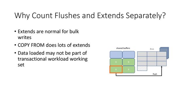 Why Count Flushes and Extends Separately?
• Extends are normal for bulk
writes
• COPY FROM does lots of extends
• Data loaded may not be part of
transactional workload working
set R
R
shared buffers
R
R
foo
flush
