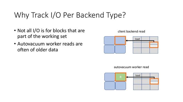 Why Track I/O Per Backend Type?
• Not all I/O is for blocks that are
part of the working set
• Autovacuum worker reads are
often of older data
client backend read
autovacuum worker read
load
R load
