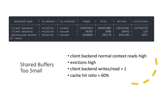Shared Buffers
Too Small
• client backend normal context reads high
• evictions high
• client backend writes/read ≈ 1
• cache hit ratio ≈ 60%
