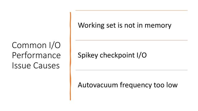 Common I/O
Performance
Issue Causes
Working set is not in memory
Spikey checkpoint I/O
Autovacuum frequency too low
