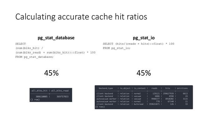 Calculating accurate cache hit ratios
pg_stat_database
SELECT
(sum(blks_hit) /
(sum(blks_read) + sum(blks_hit))::float) * 100
FROM pg_stat_database;
pg_stat_io
SELECT (hits/(reads + hits)::float) * 100
FROM pg_stat_io;
45% 45%
