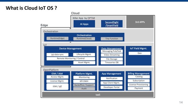 14
What is Cloud IoT OS ?
