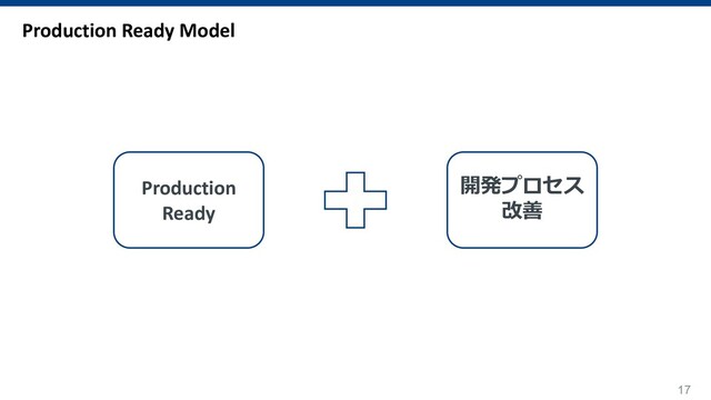 17
Production Ready Model
Production
Ready
開発プロセス
改善
