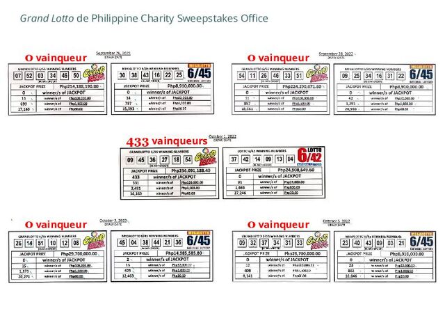 Grand Lotto de Philippine Charity Sweepstakes Office
0 vainqueur 0 vainqueur
0 vainqueur 0 vainqueur
433 vainqueurs
