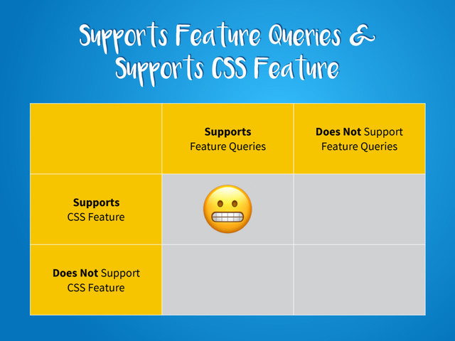 Supports Feature Queries &
Supports CSS Feature
Supports
Feature Queries
Does Not Support
Feature Queries
Supports
CSS Feature
Does Not Support
CSS Feature
