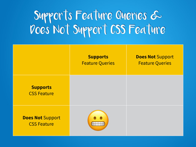 Supports Feature Queries &
Does Not Support CSS Feature
Supports
Feature Queries
Does Not Support
Feature Queries
Supports
CSS Feature
Does Not Support
CSS Feature
